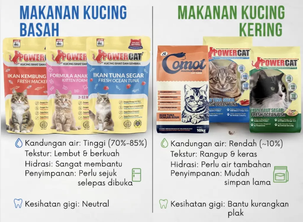 The different benefits about powercat wet and dry cat food